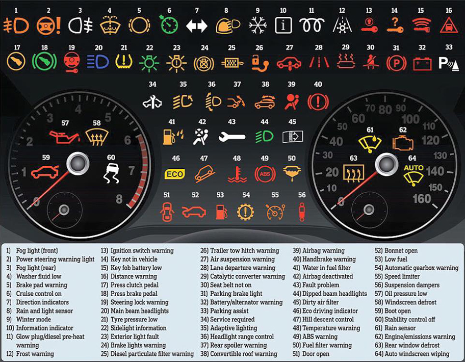 Indicator Icons